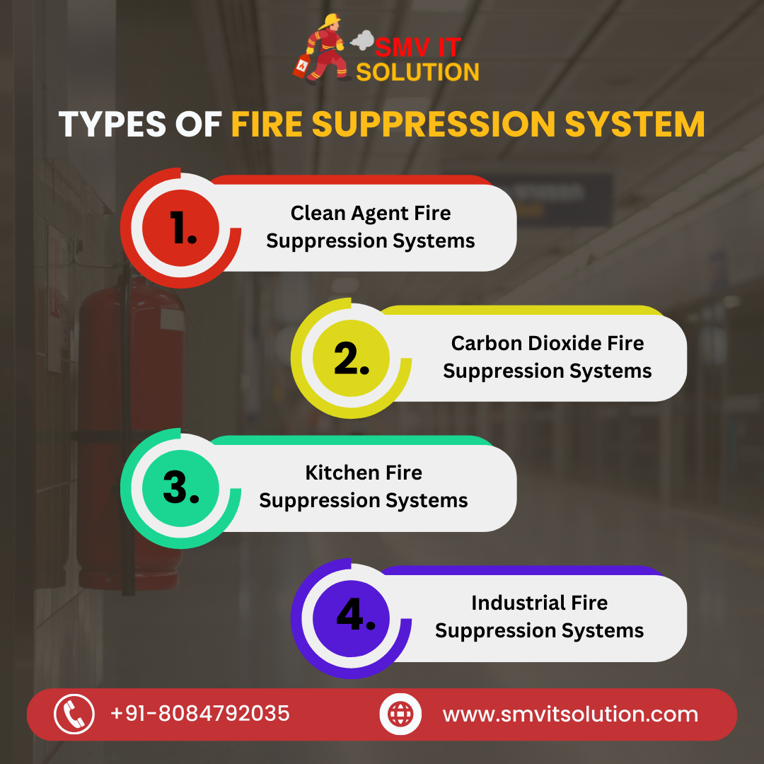 Fire Suppression — Social Media design by Abhijit
